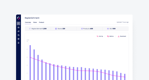 smart replenishment predict