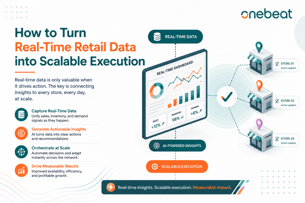 Retail in Real Time: Why Strategy Only Wins When Execution Keeps Pace 1 real time data