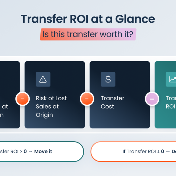 El secreto para el éxito de las transferencias entre tiendas: convertir las rebajas en ventas a precio completo.