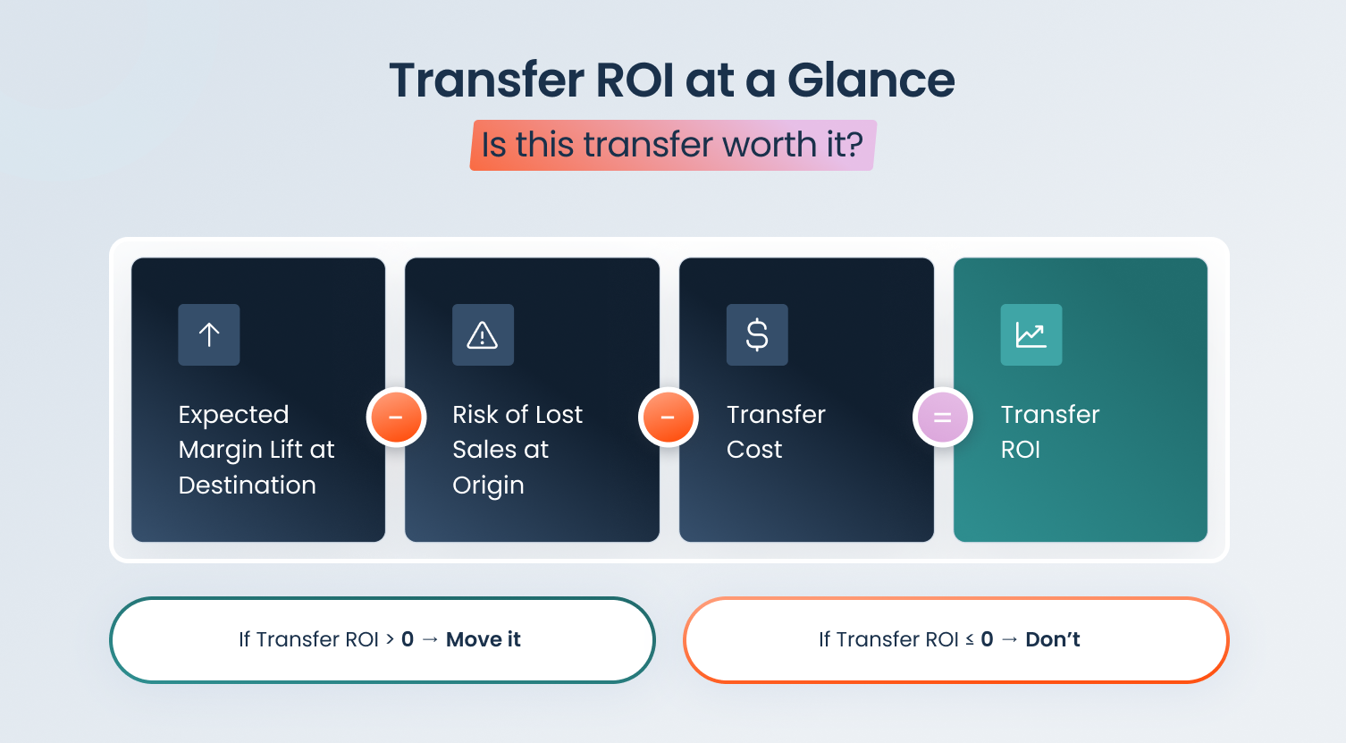 The Secret to Successful Store Transfers: Turning Markdowns Into Full-Price Sales 1 Blog Graphic The Secret to Successful Store Transfers Maximizing Sales Without Markdowns