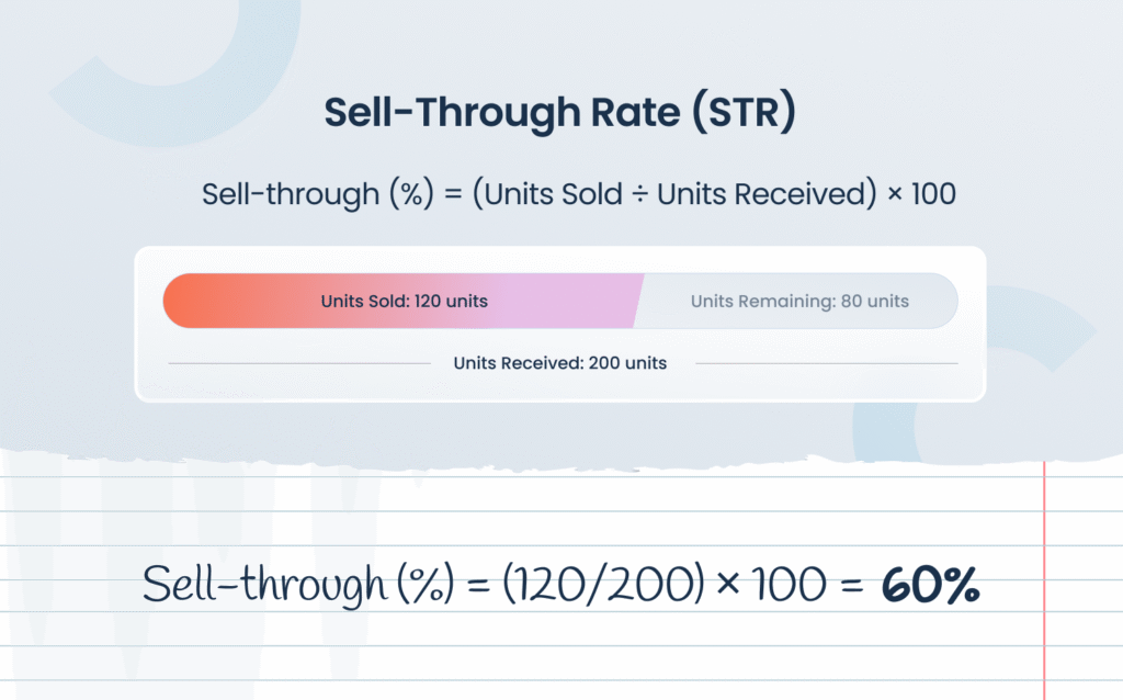 How Real-Time Replenishment Improves Sell-Through and Full-Price Sales 1 Blog Graphic How Real Time Replenishments Can Increase Full Price Sell Through