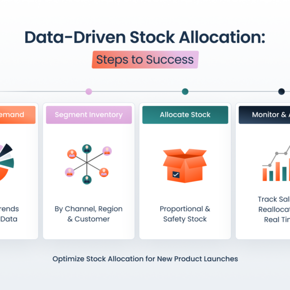 ¿Va a lanzar nuevos productos? Aquí le explicamos cómo distribuir el stock con precisión.