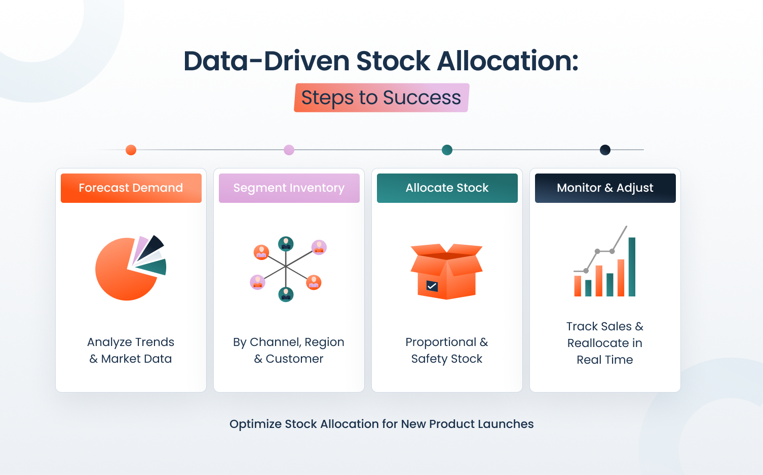 Launching New Products? Here’s How to Allocate Stock with Precision 1 Blog Graphic_ Launching New Products_ Heres How to Allocate Stock with Precision