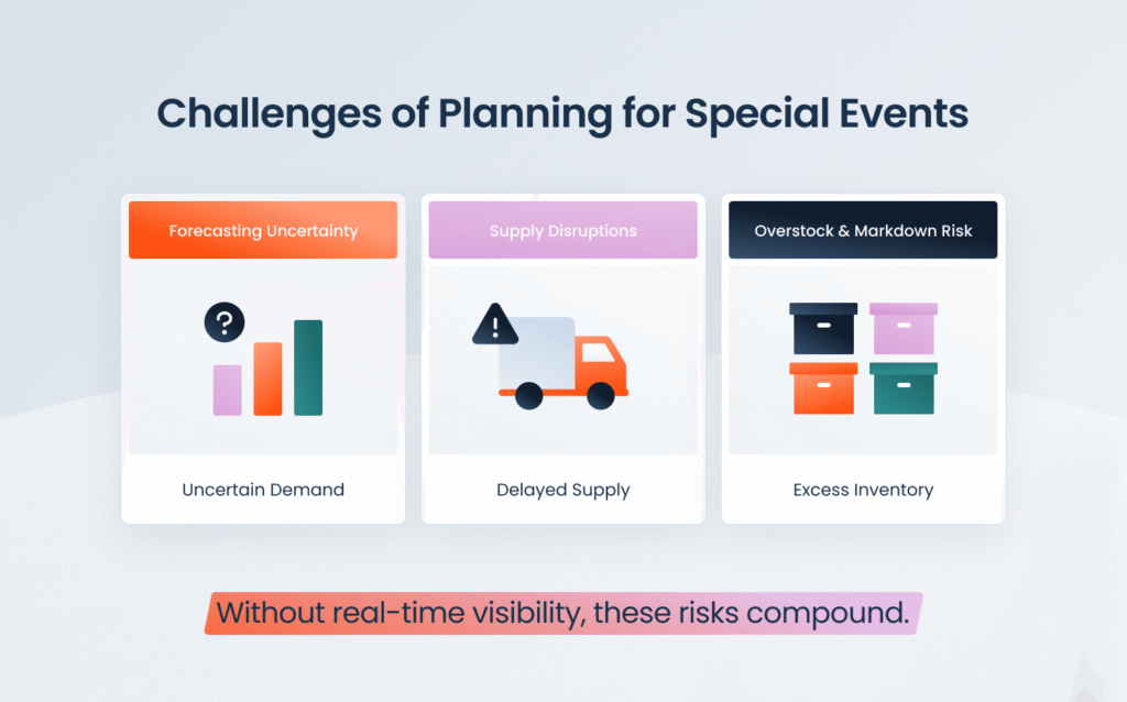 The Art of Stocking for Special Events: How Onebeat Can Help You Plan for Peak Periods 1 Blog Graphic The Art of Stocking for Special Events How Onebeat Can Help You Plan for Peak Periods