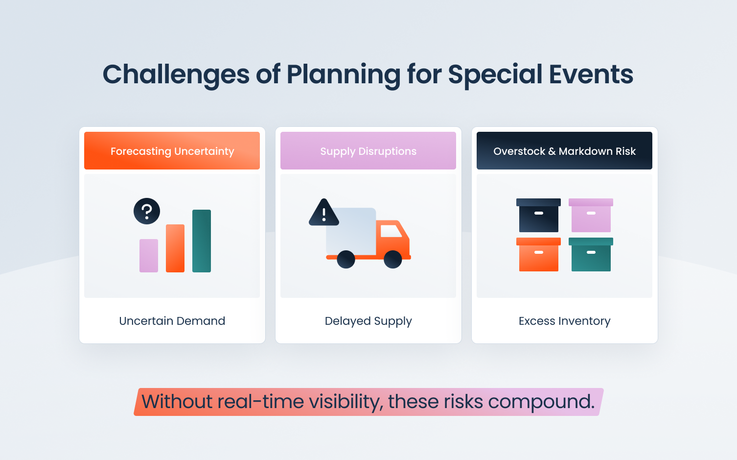 Blog Graphic_ The Art of Stocking for Special Events_ How Onebeat Can Help You Plan for Peak Periods