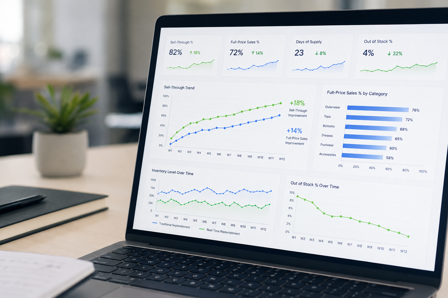 How Real-Time Replenishment Improves Sell-Through and Full-Price Sales 4 How Real-Time Replenishment Improves Sell-Through and Full-Price Sales