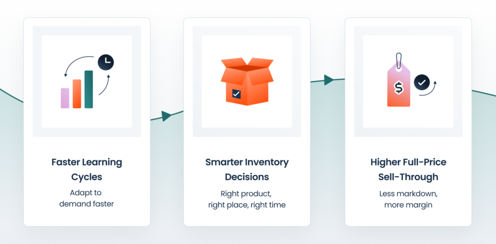 The Power of Demand Signals in Initial Allocation for New Products 2 Blog Graphic The Power of Demand Signals in Initial Allocation for New Products 1