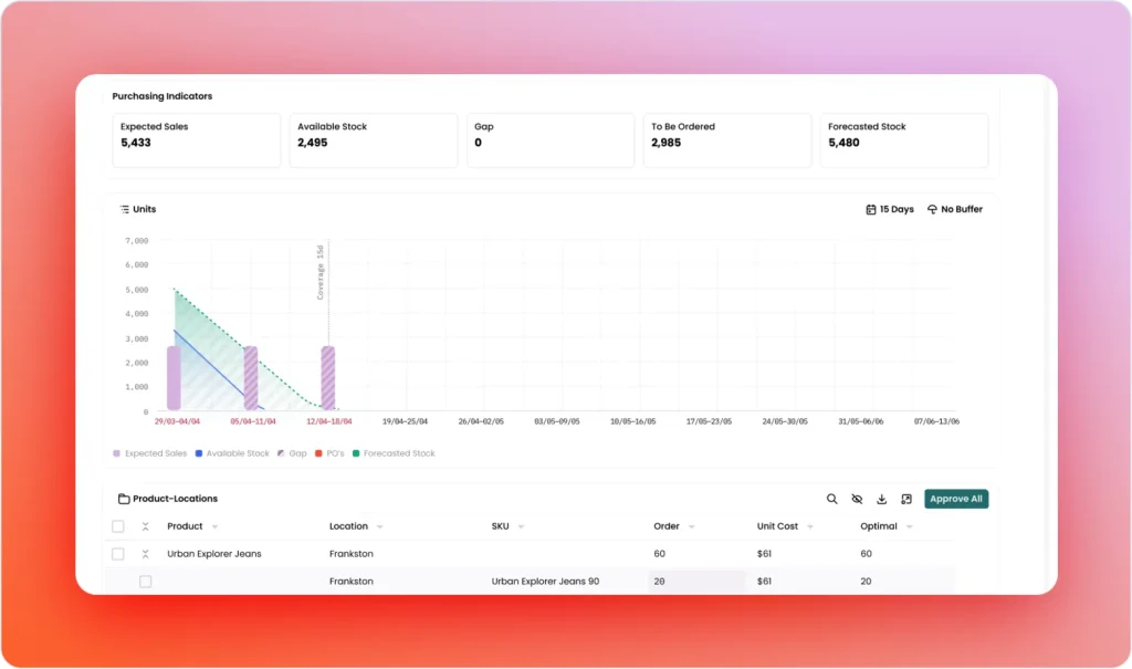 In Season Purchasing