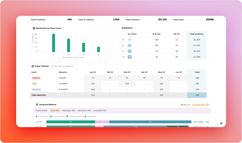 Merchandise Planning