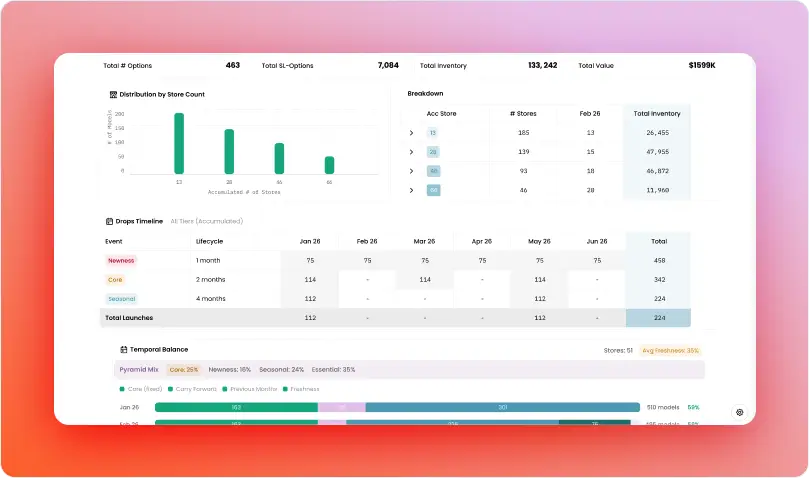 Merchandise Planning