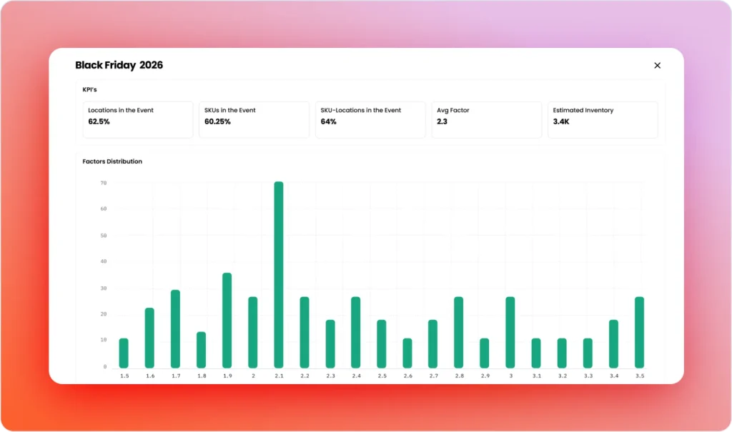 Special Events & Promotions