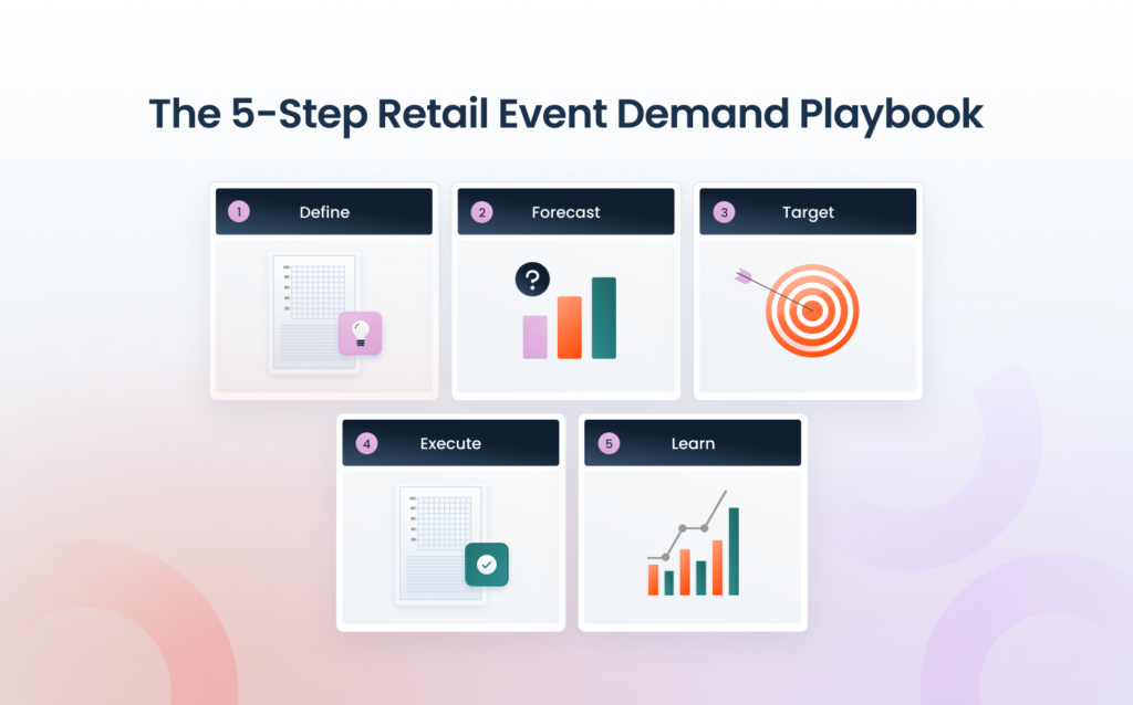 Predict Retail Event Demand: Plan Inventory, Avoid Stockouts 1 O Guia de 5 Passos para Gerenciar a Demanda em Eventos de Varejo