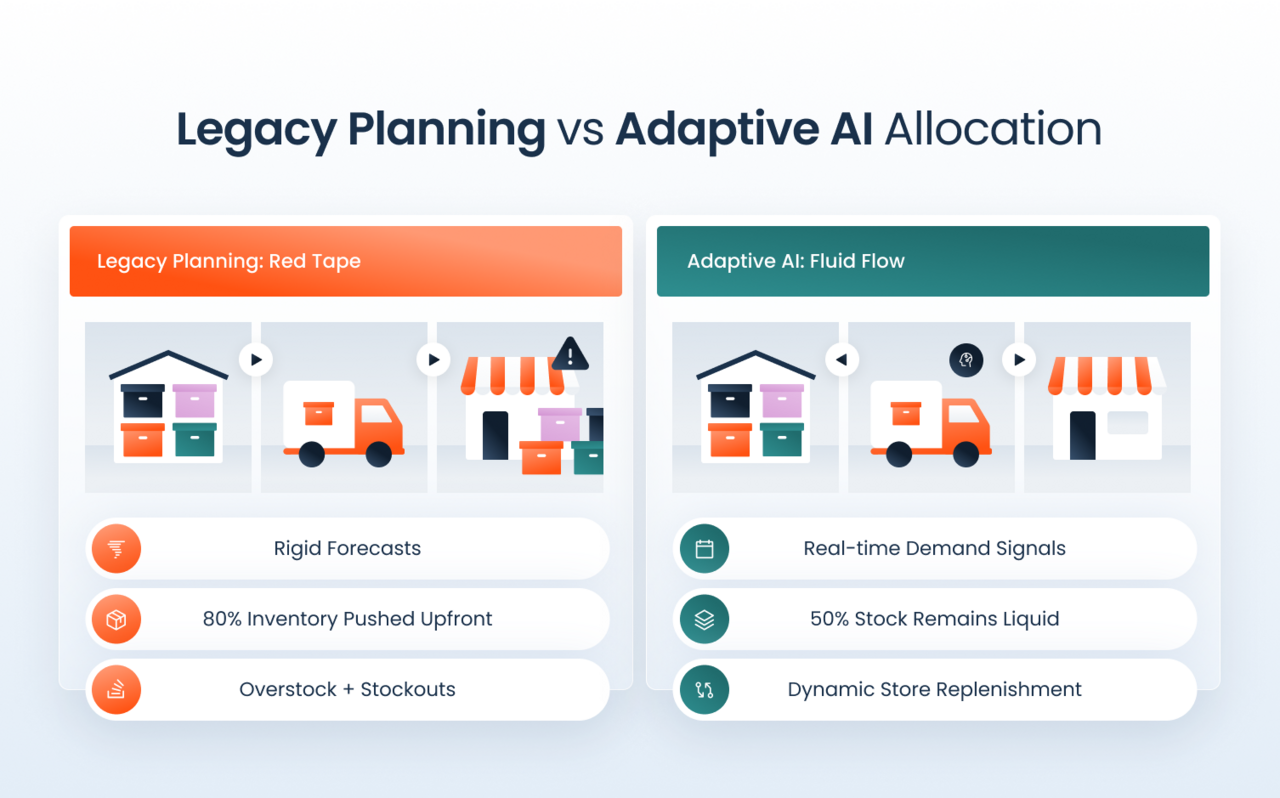 O Mandato do Varejo para 2026: Por que a execução adaptativa supera o planejamento rígido