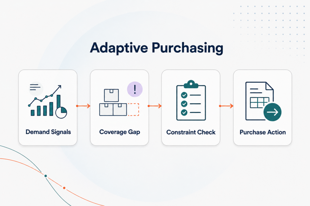 How Retailers Can Buy Closer to Demand Without Increasing Inventory Risk 1 INSP 1