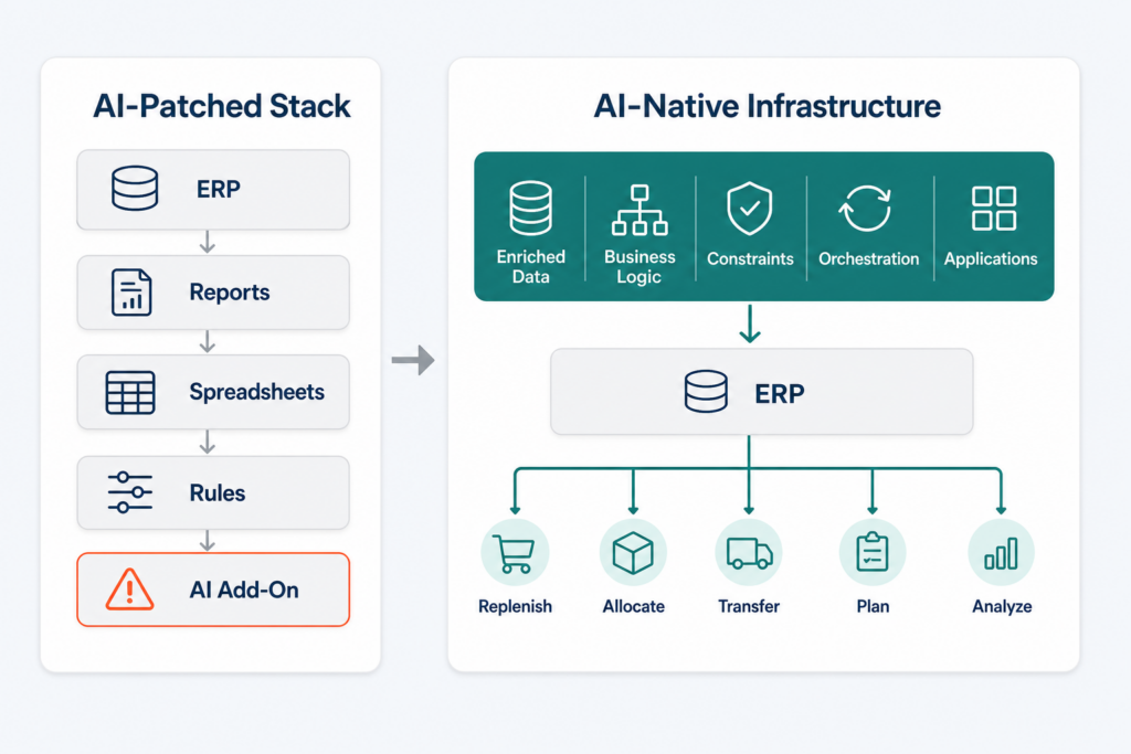 AI-Native Retail Infrastructure: The Operating Layer Retail AI Actually Needs 1 Left side: "AI-patched stack" with ERP, modules, reports, spreadsheets, rules, and AI added on top. Right side: "AI-native infrastructure" with an operating layer above ERP connecting enriched data, business logic, constraints, expertise, orchestration, and applications.
