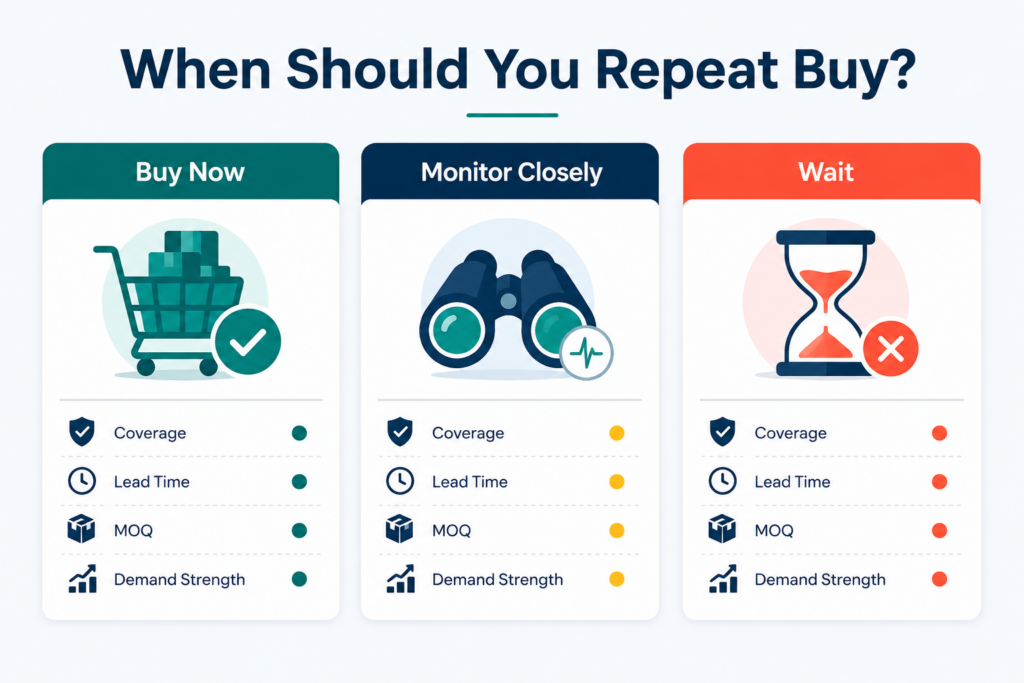 Coverage Gap Purchasing: How Retailers Time Repeat Buys Before Bestsellers Go Out of Stock 1 inspline