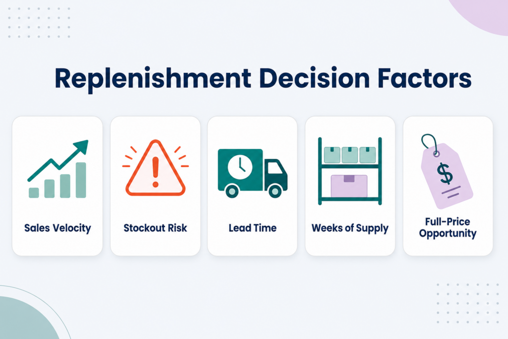 Demand-Triggered Replenishment: How Retailers Prioritize Limited Inventory at the SKU-Store Level 1 repli